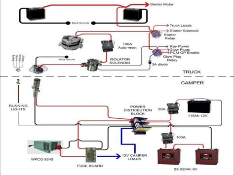 pop up camper electrical box|pop up camper cable diagram.